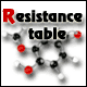 Chemical database program